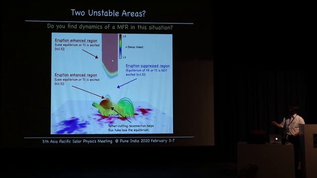 5th Asia Pacific Solar Physics Meeting- 5 February 2020 (Afternoon Session)