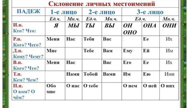 Личные местоимение вместе с Эдгаром