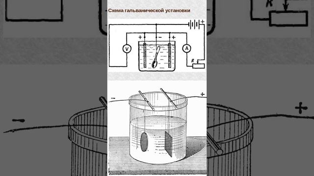 9 инфа про гальванизацию