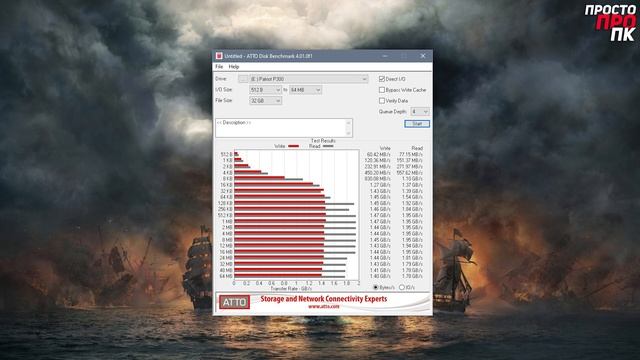 Patriot P300 512Gb - доступный PCIe Gen3 x4 M.2 NVMe накопитель для ПК/ноутбуков/ультрабуков.