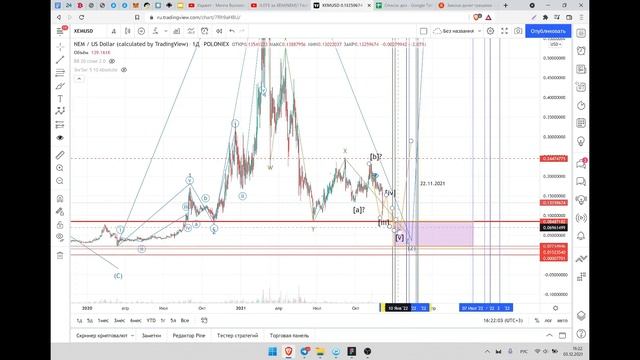 Обзор и прогноз курса цены NEM(XEM), C 8 сентября 2021 идём по плану.