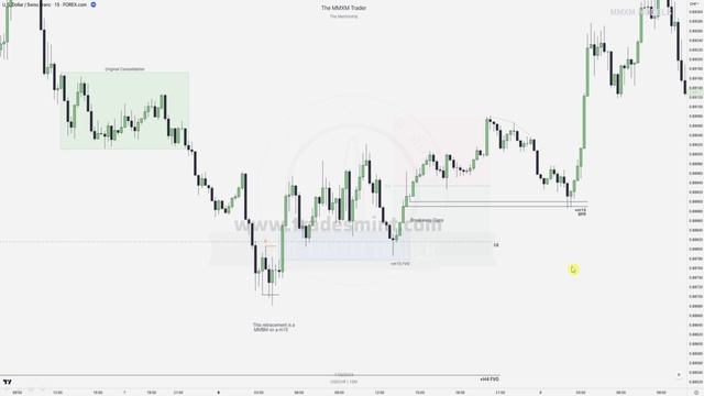 3. How To Trade MMXMs