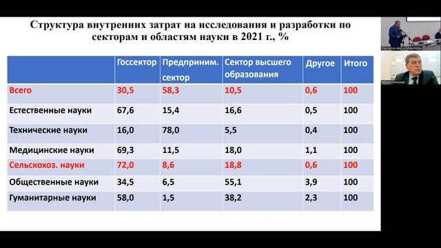 Выступление А. В. Петрикова на Всероссийском семинаре деканов экономических факультетов 30.11.2023г