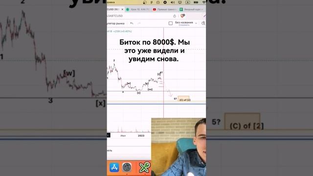 Биток по 8000$. Мы это уже видели и увидим снова. #биткоин #криптовалюта #crypto #трейдинг