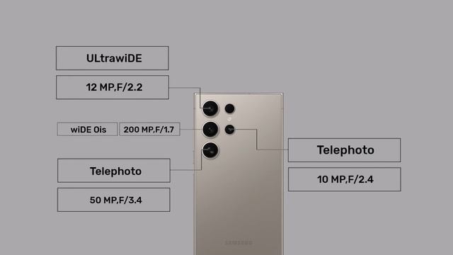 Сравнение характеристик телефонов Samsung Galaxy S24 Ultra  и  Samsung Galaxy S25 Ultra