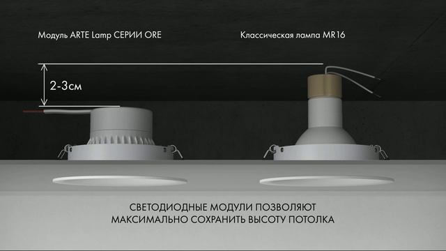 🔥НОВИНКА🔥 Светодиодный модуль ORE🔥 от ARTE Lamp