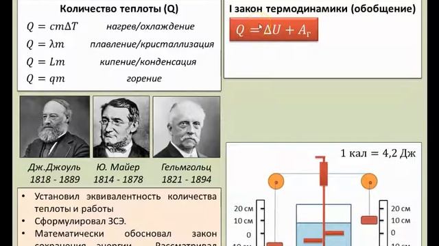 Рассмотрение темы: "I закон Термодинамики" #физика #школа #самара #10класс #образование