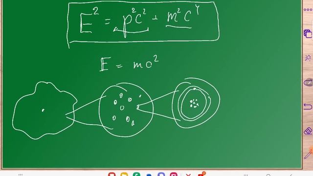 Энергии покоя не существует? Масса элементарных частиц, как проявление скрытого движения.