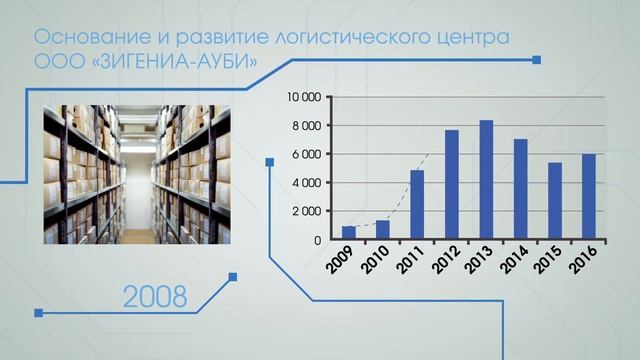 20 лет успешной работы SIEGENIA в России