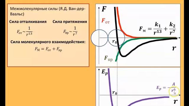 Рассмотрение темы: "Взаимодействие молекул" #физика #школа #самара #10класс