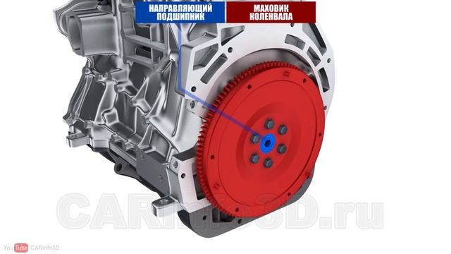 Устройство двигателя автомобиля Двигатель внутреннего сгорания  ДВС