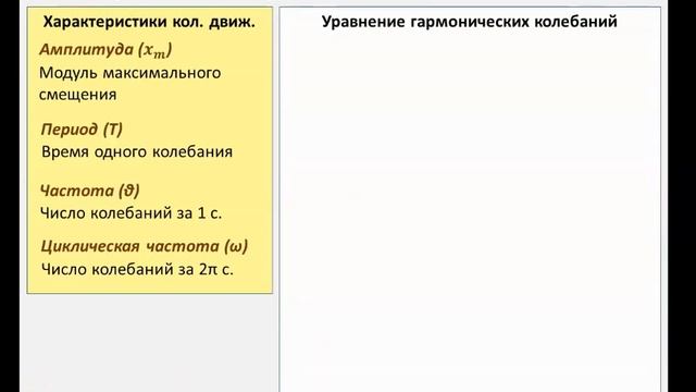 Рассмотрение темы: "Уравнение гармонических колебаний" (решение основной задачи механики)  #физика