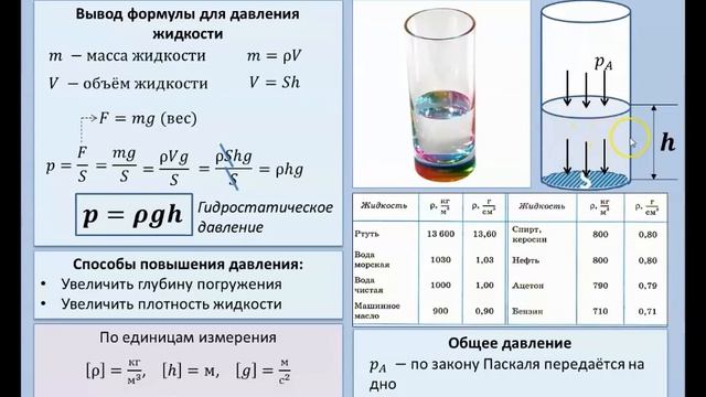 Рассмотрение темы: "Давление жидкости"