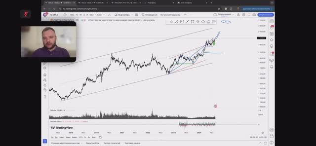 Обзор золота и биткоина 20.08.2024