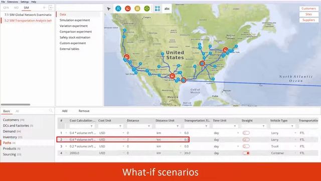 anyLogistix Supply Chain Software: Overview