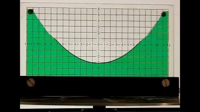 Spinning Water: The Experiment