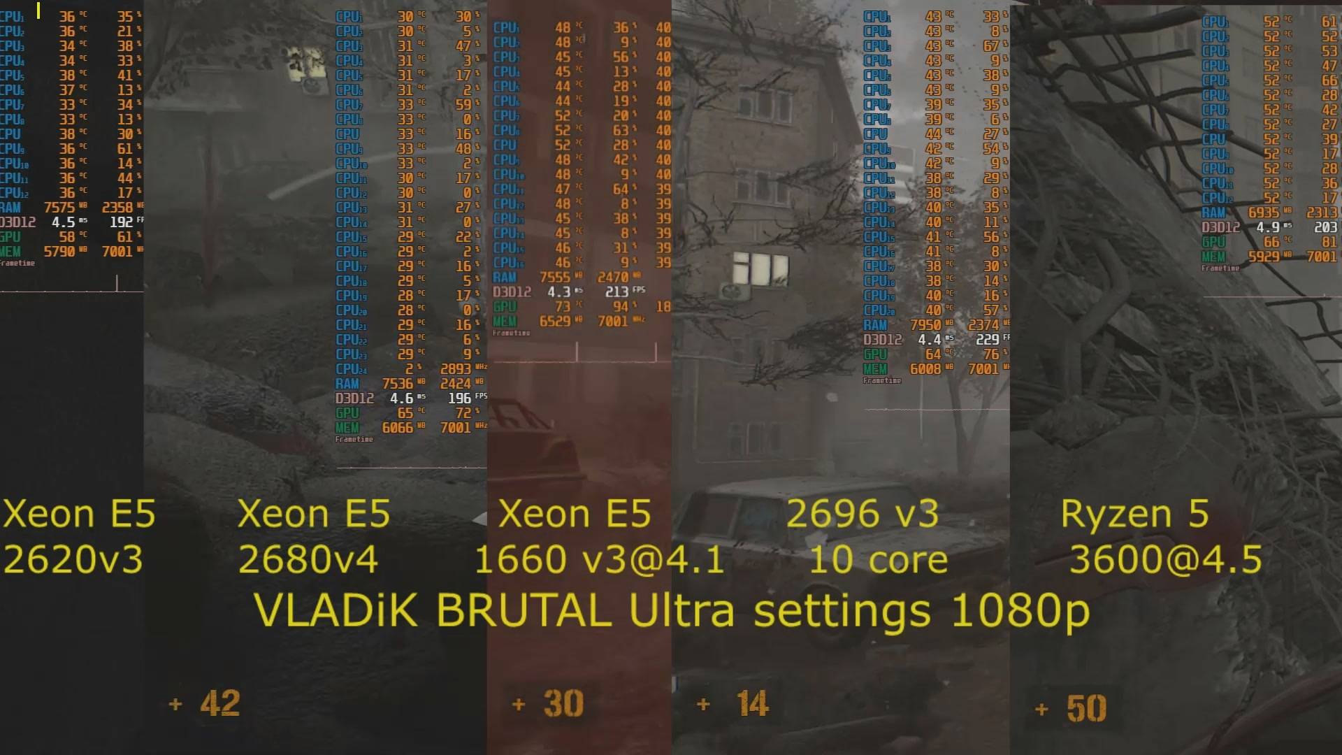 Vladik brutal_Xeon 2620v3 vs Xeon 2680v4 vs  Xeon 1660v3 vs Xeon 2696 v3  vs Ryzen 5 3600 + RTX2060s