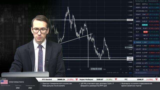 6.02.2020. Дневной обзор финансовых рынков