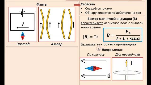 Рассмотрение темы: "Магнитное поле" #самара #школа #физика