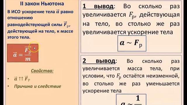 Рассмотрение темы: "II закон Ньютона" #физика #школа #самара