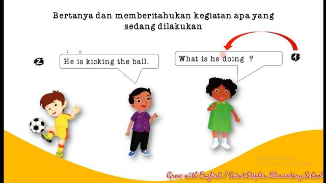 MATERI BAHASA INGGRIS KELAS 3 PART 2  (ASK and TELL ACTIVITY)