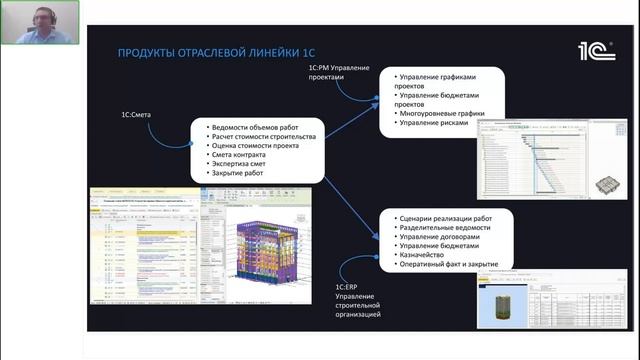 Вебинар «Автоматизация получения государственной сметы из BIM-модели в Tangl value и 1С:Смета»