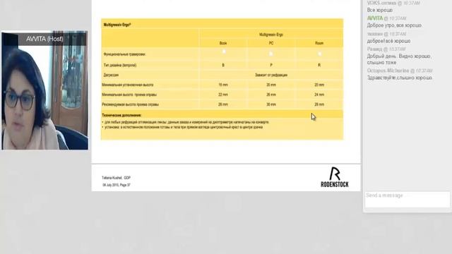 Комфортные линзы для работы Ergo от Rodenstock