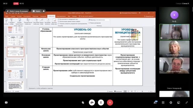 Модель воспитательного пространства как решающий фактор достижения образовательных результатов