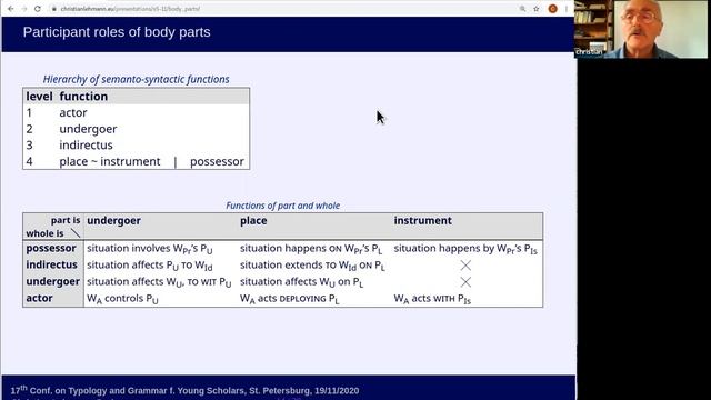 Christian Lehmann: Universals and types of body-part grammar