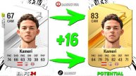 EA FC 24 WONDERKIDS👶✸ BEST YOUNG CAM IN CAREER MODE! ft. SUČIĆ, ALCARAZ, IBRAHIMOVIĆ...etc