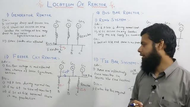 Lec-21 What Is Location Of Current Limiting Reactor Or Series Reactor In Power System.