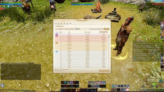 ArcheAge 7.0. Итоги обновы