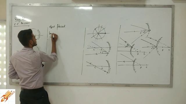 Image formation and ray diagram for spherical mirrors || in Malayalam(മലയാളം) ||part 2