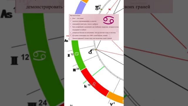 Забрать чек-лист про ведение блога по дате рождения в тгк "Что-то там с Кристиной Голубевой"