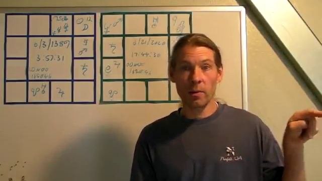The Astrology of the June 2020 Eclipse and how it may affect your Personal Life