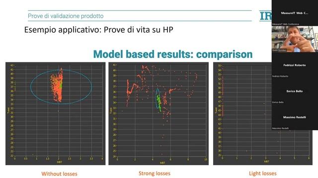 Webinar misure su pompe calore e unità HVAC