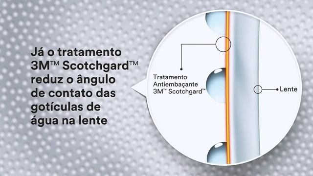 Vídeo curto Óculos de Segurança Solus 1000 e GG 500 com 3M SCOTCHGARD