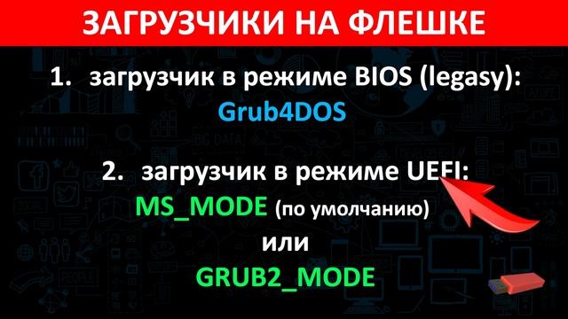 Загрузочная флешка Сергея Стрельца! 2020! Инструкция по созданию флешки! Обзор возможностей!