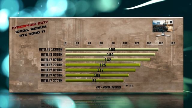 Intel i5 12600K vs 9900K vs 8700K vs 7700K vs 6700K vs 4790K vs 3770K Benchmarks – 15 Tests 🔥