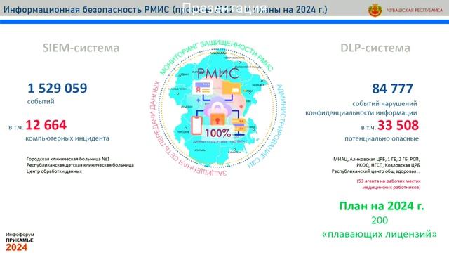 Тематическая сессия 3