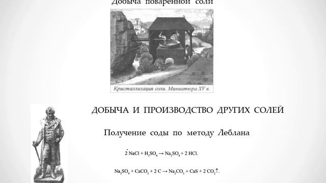 Видеолекция «История производства солей в Европе»