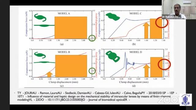 Masterclass on IOL Power Calculation Part 1 (in 2 Parts)-Dr.Ramesh Dorairajan