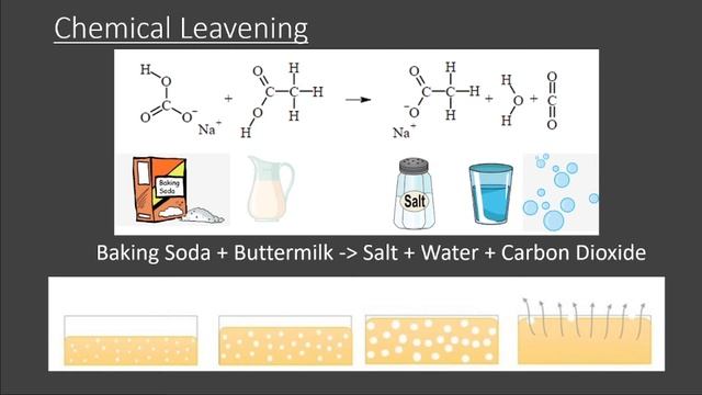 Science Week 2021 - Soda Bread - CNRL