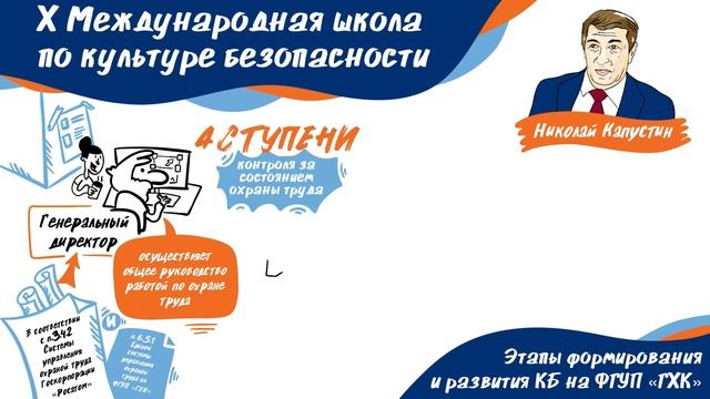 Скрайбинг на Международной школе по культуре безопасности 2021. Росатом. Николай Капустин