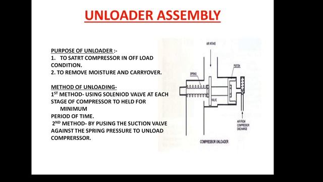 Unloader in Air Compressor|how an unloader work|how unloader is fitted in air compressor|