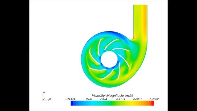 PUMP VELOCITY SCENE