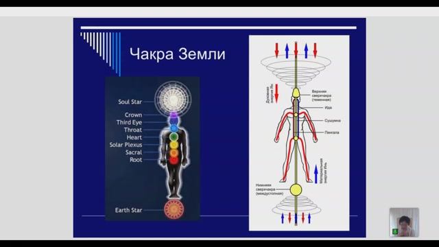 Практическая работа с нижней частью эфирного плана человека. Урок Школы Саната Кумары 06.10.24