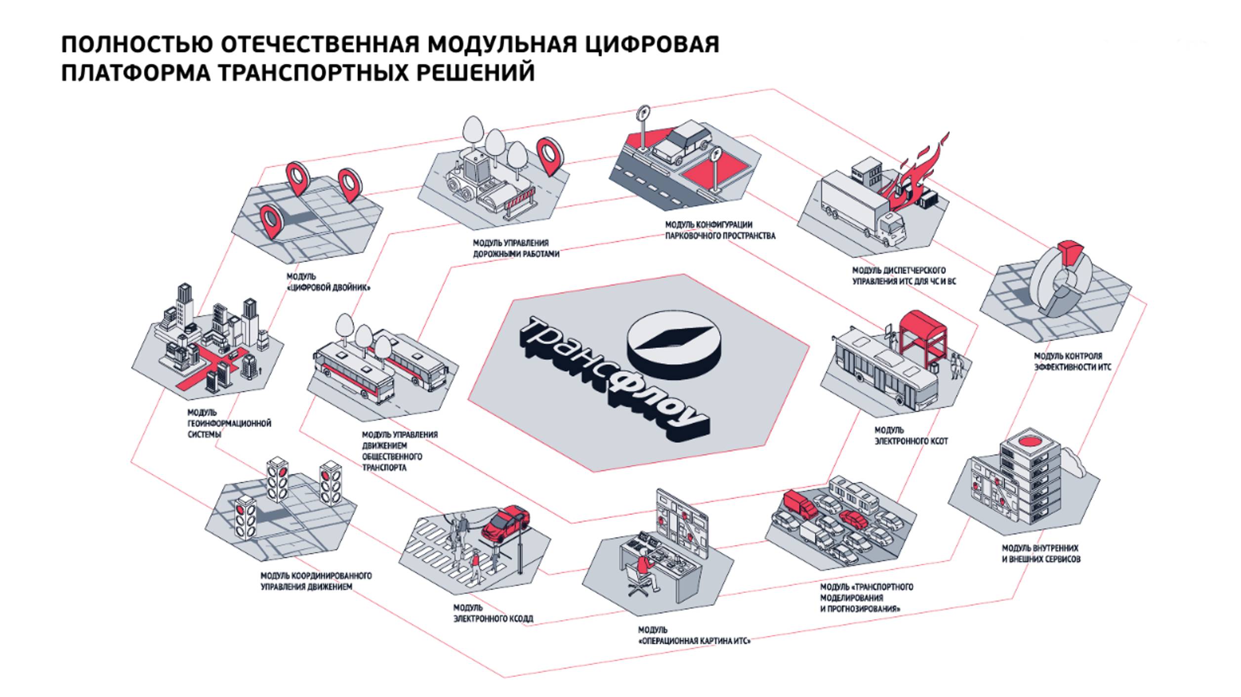 Трансфлоу —  модульная интеграционная платформа ИТС. Видеообзор функциональных возможностей. 2024