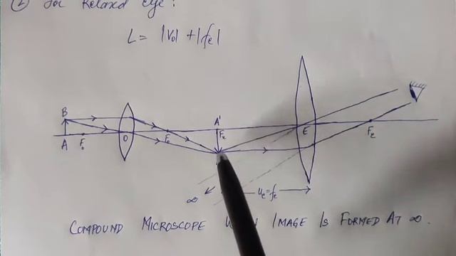 Compound Microscope - Image at Infinity