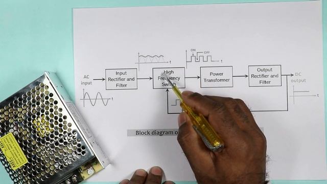 How SMPS Work | Switch Mode Power Supply | SMPS Connection @electrical Technician